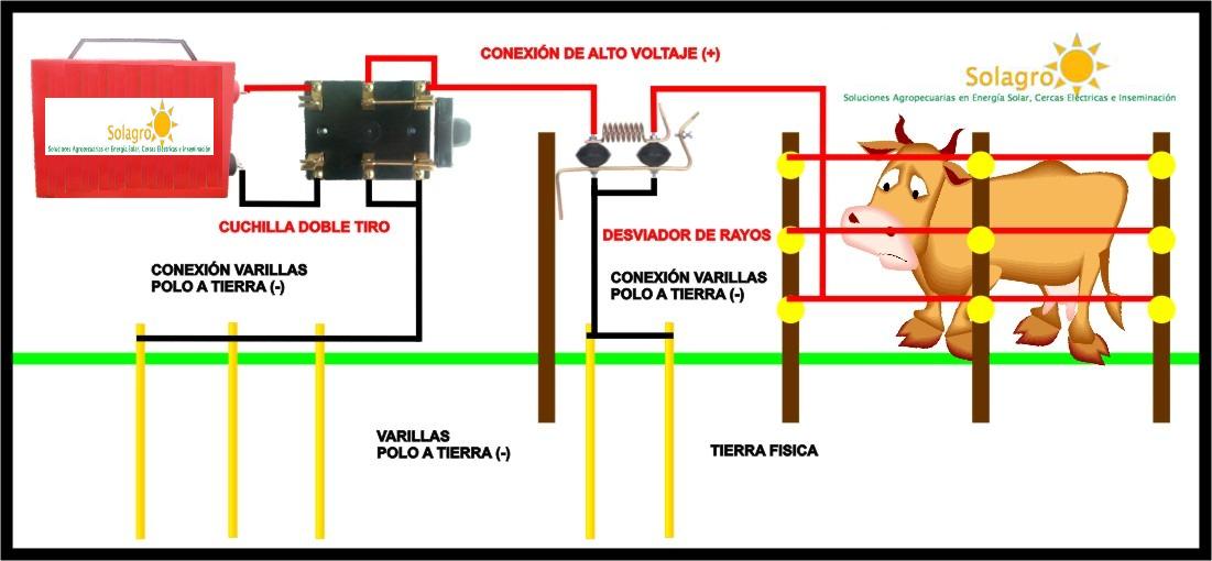 interruptor-para-cercas-electricas-para-cercado-electrico.jpg